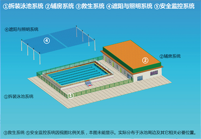 拆装式泳池辅房